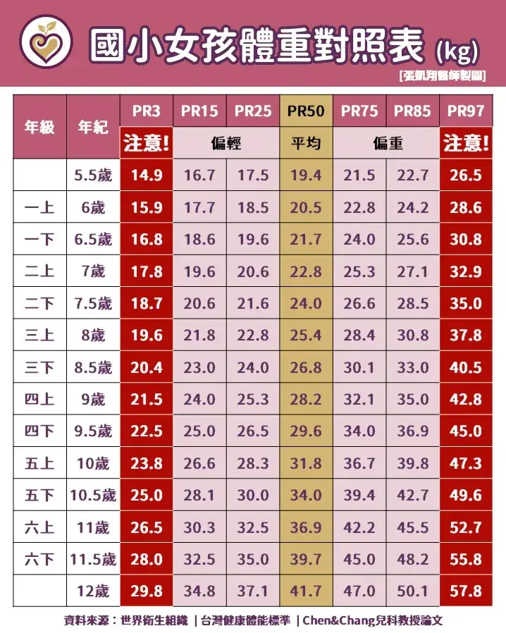 4 Girl Weight Chart
