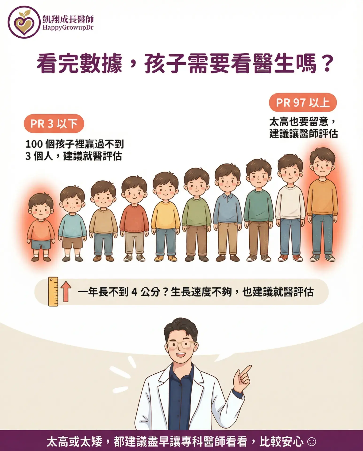 8 Child See Doctor
