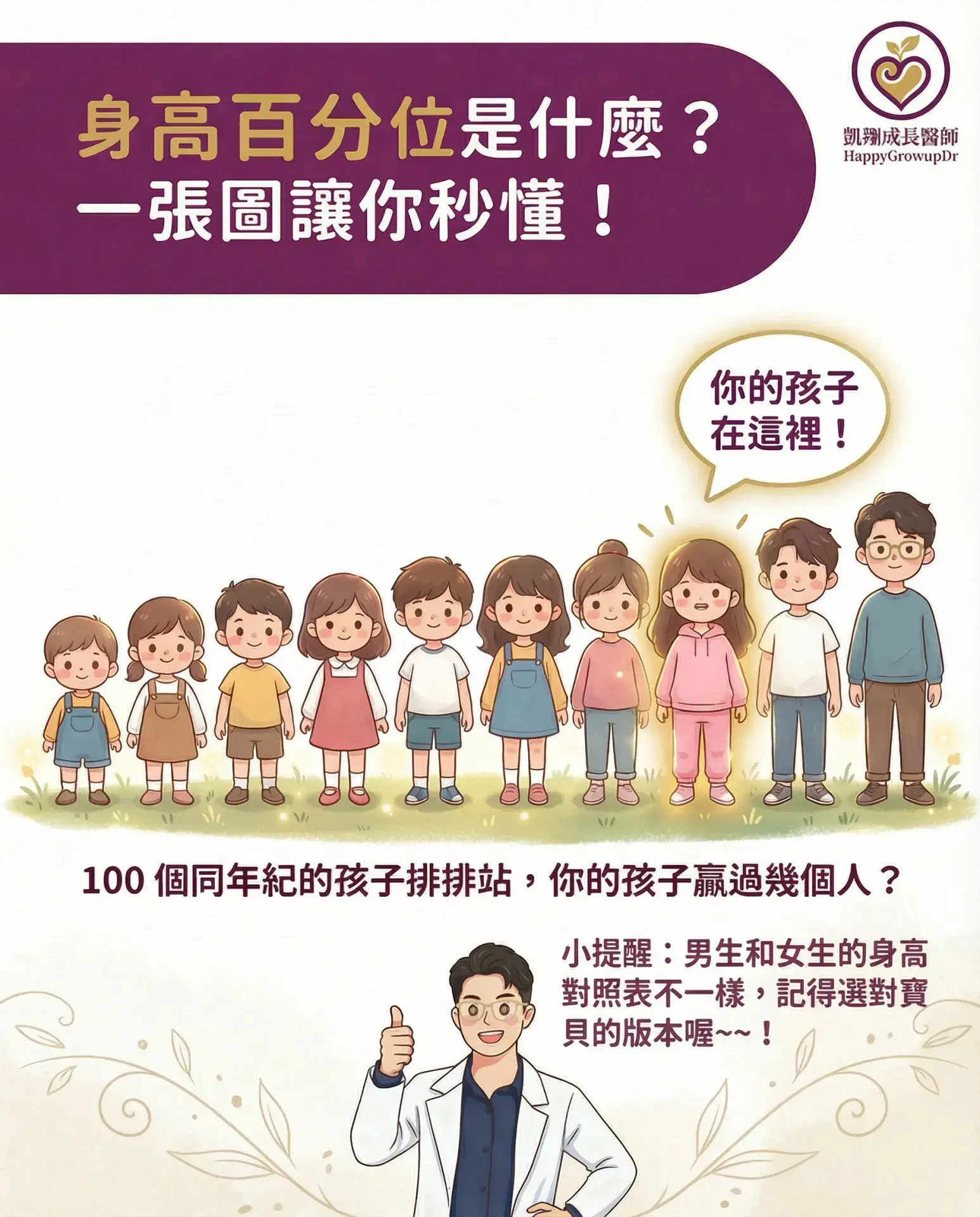 6 Explain Height Percentile