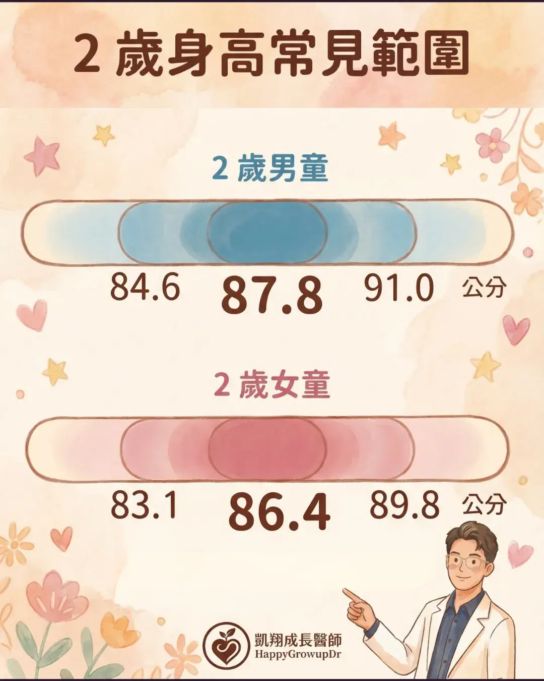 2 2yo Height Range
