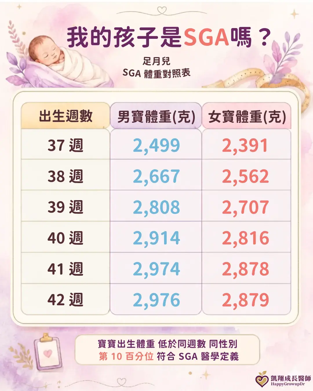 1.5 Sga Birth Weight Reference Table Cropped