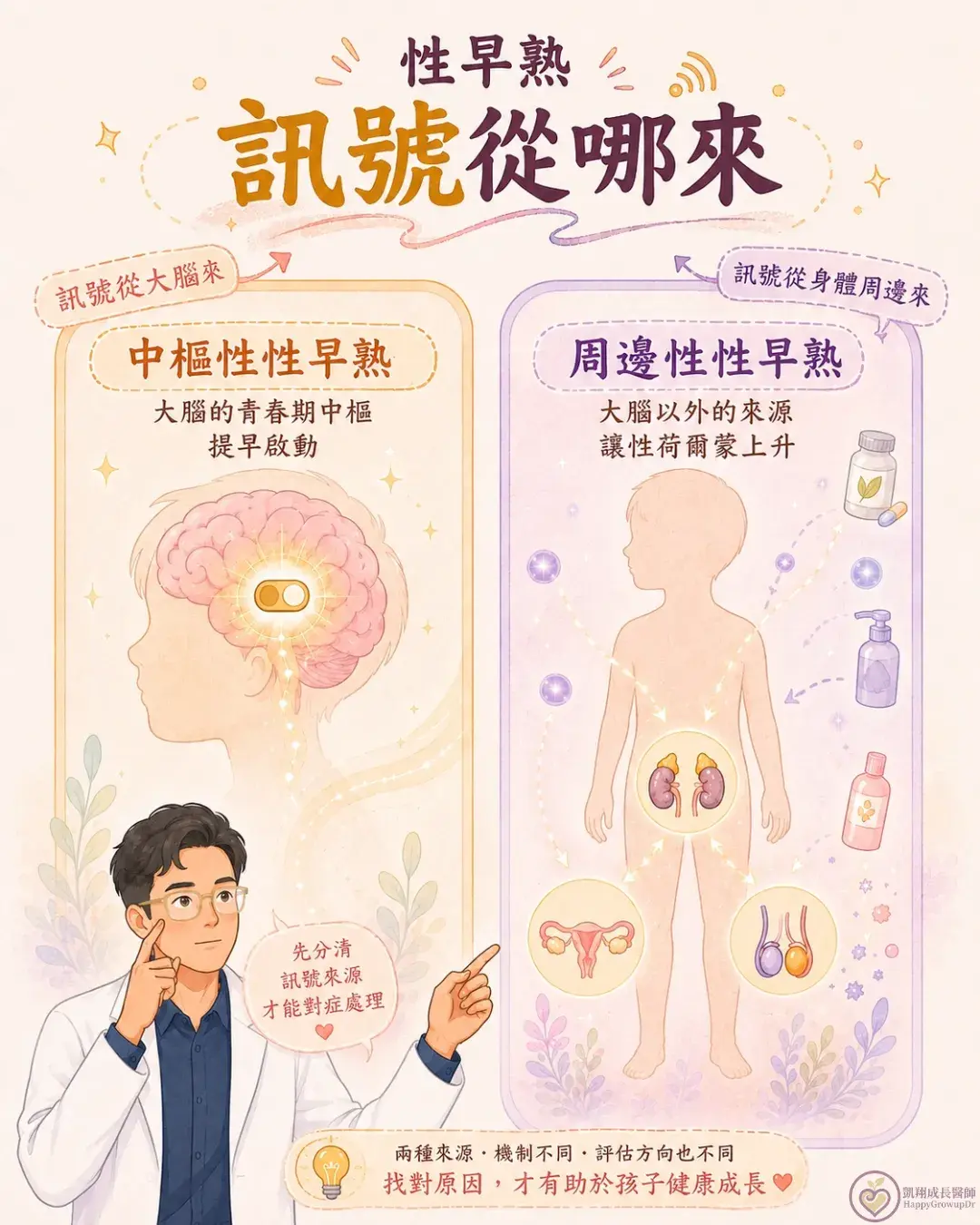 5 Where Puberty Signals Start