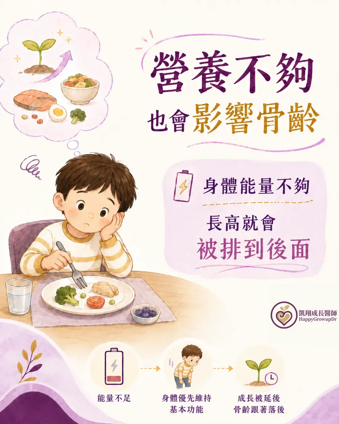 7 Poor Nutrition Affects Bone Age