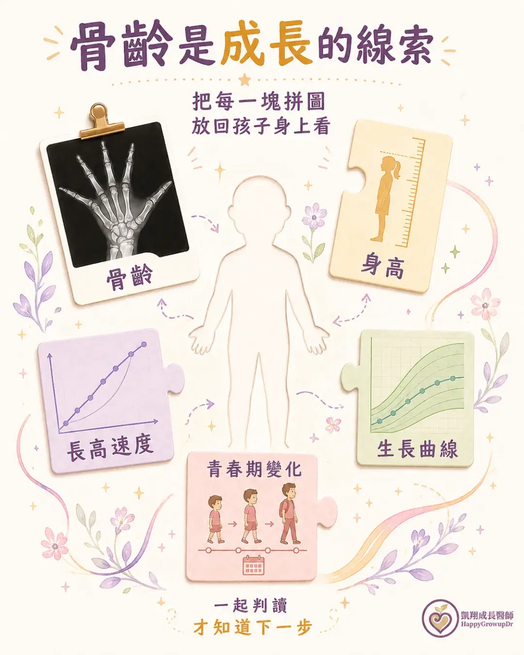6 Bone Age Growth Clue