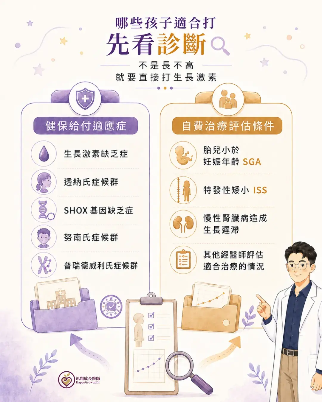 4 Growth Hormone Diagnosis
