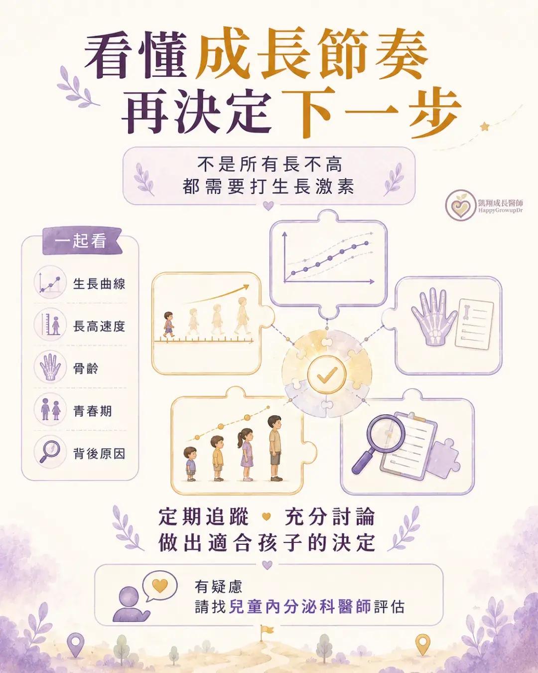 7 Growth Rhythm Next Step