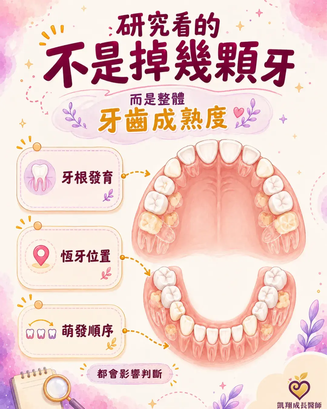 1 Dental Maturity Not Tooth Count