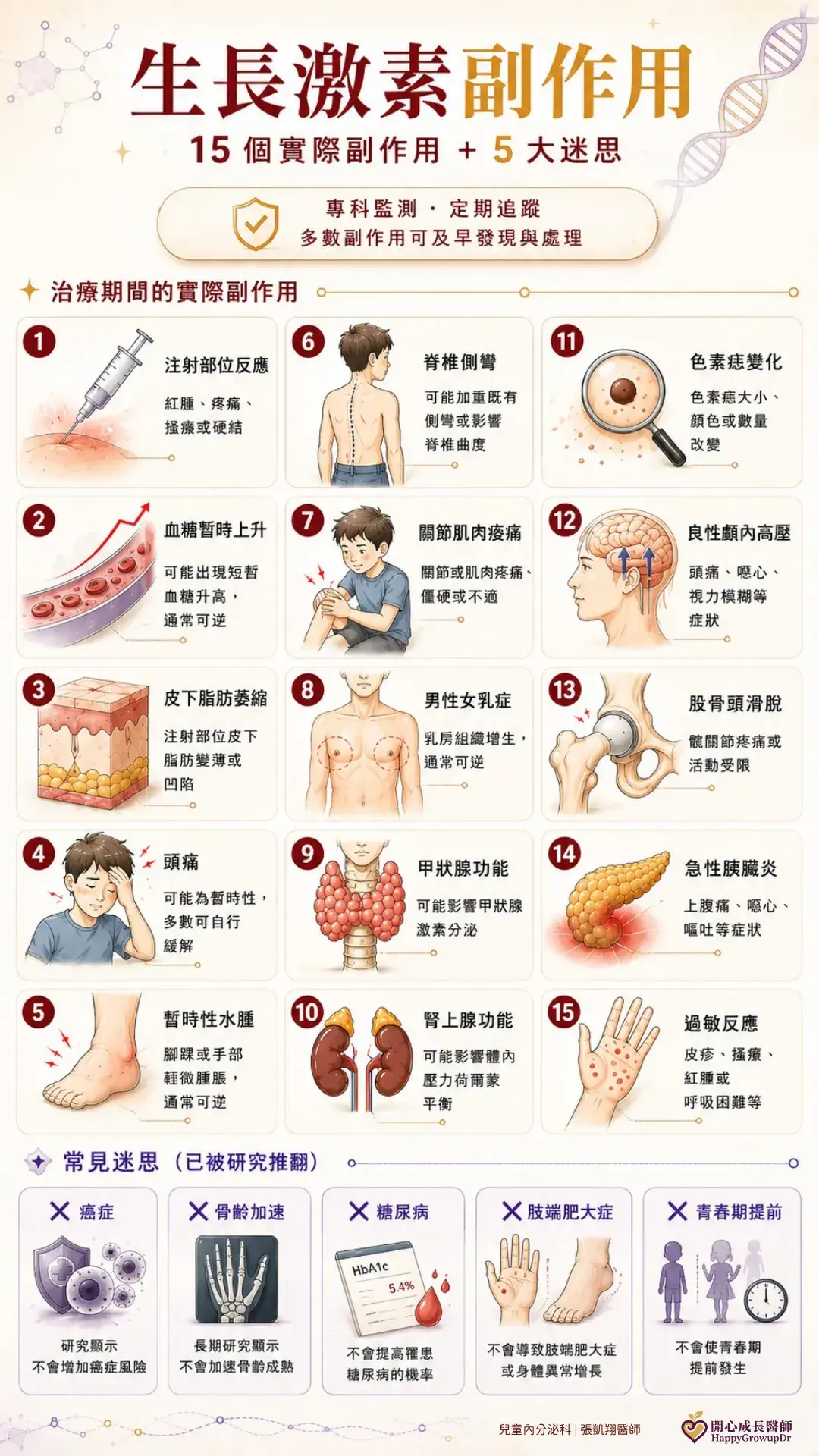 1 Growth Hormone Side Effects Infographic