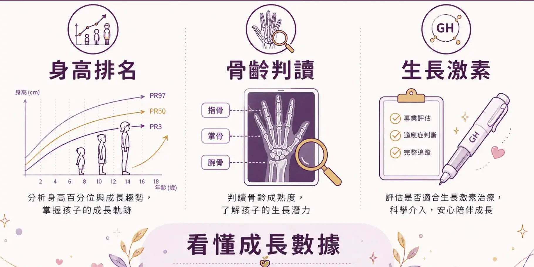 臨床專長