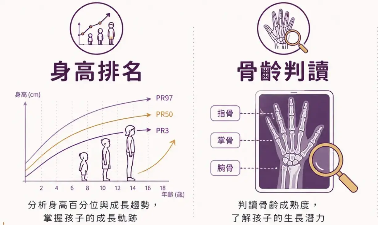 臨床專長